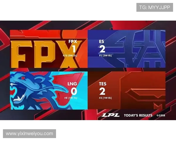 高校联赛积分榜更新V5战队以79分稳居第一名位置