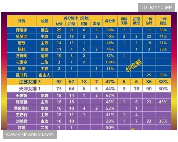 南京排球队战术实力强劲荣登全国排球战术排行榜第二名